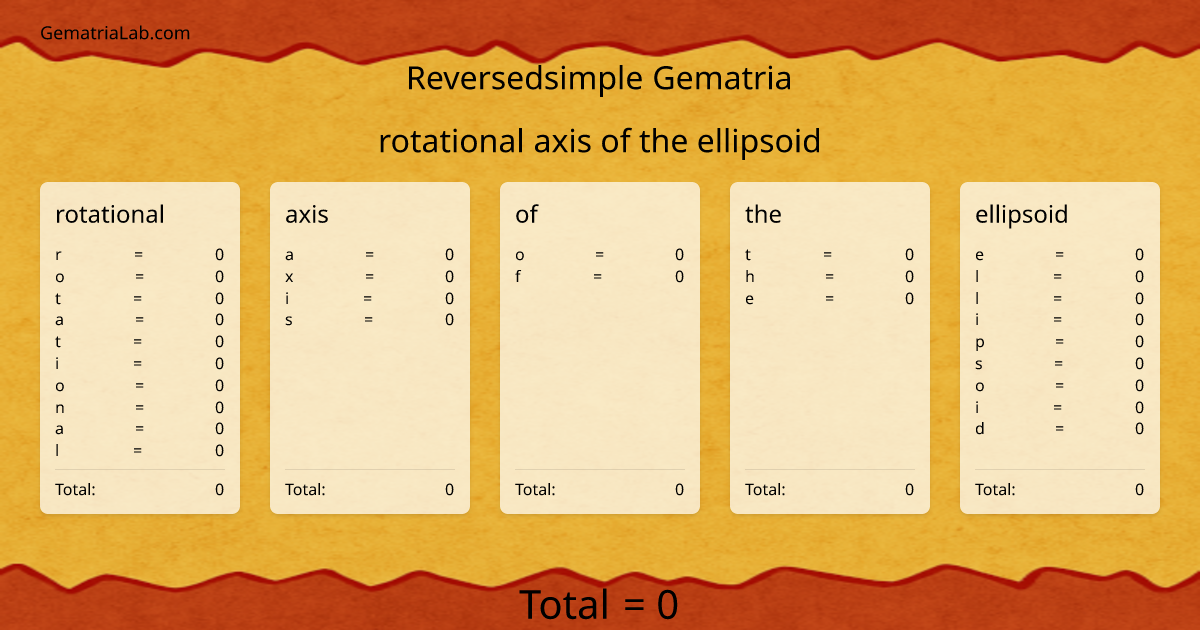 rotational axis of the ellipsoid in reversedsimple Gematria